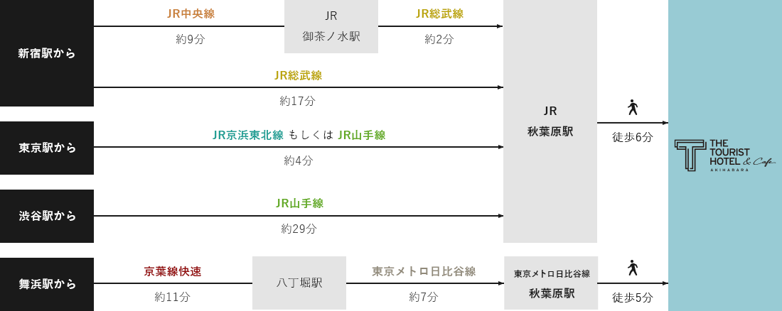 電車のルートマップ