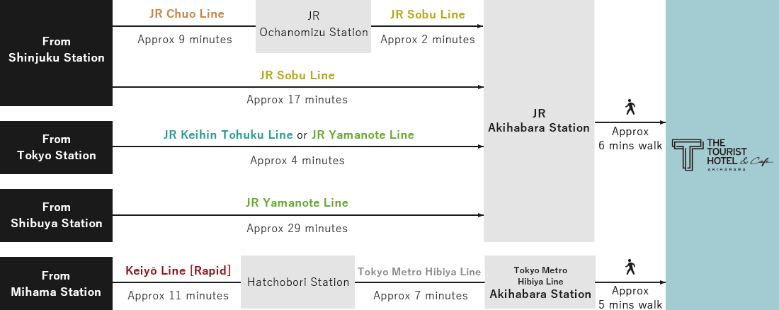 BY TRAIN MAP