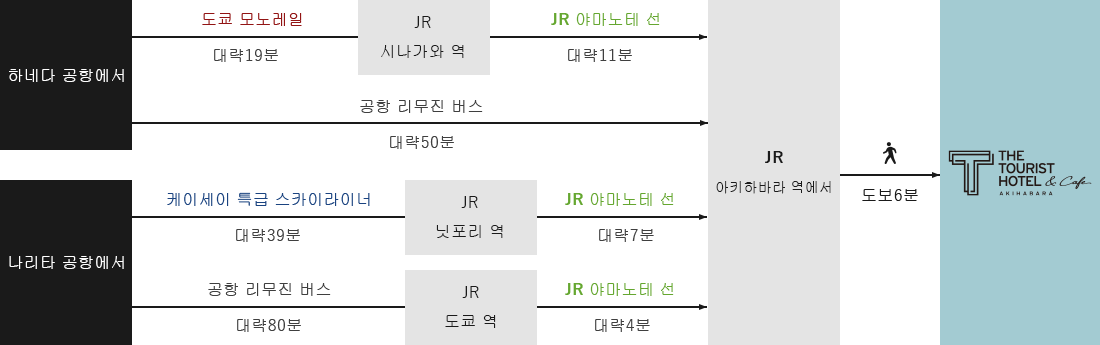 공항에서 오시는 길 MAP
