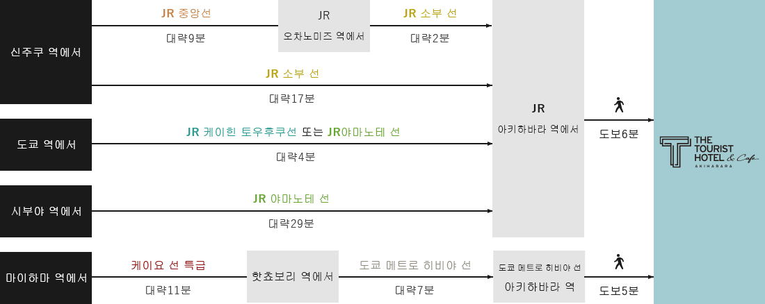 전철로 오시는 길 MAP